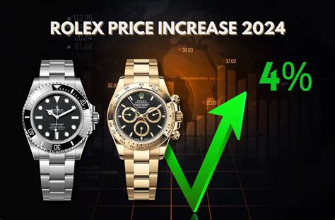 2024 rolex price increase.